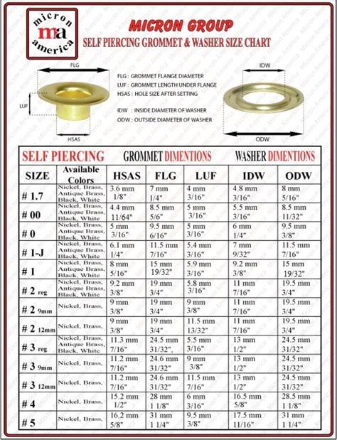 plastic grommets for sheet metal|stimpson grommet size chart.